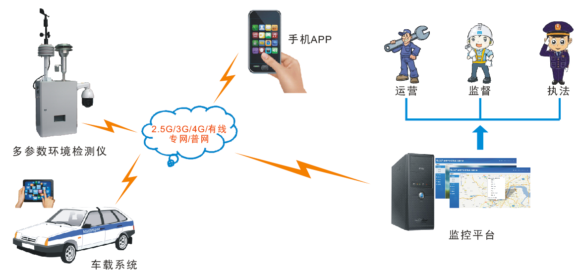 系统组成图.png