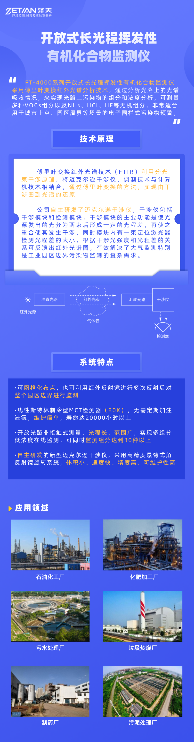 开放光路傅里叶红外系统.png